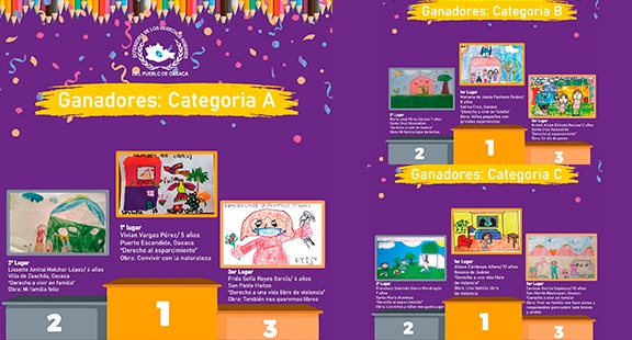 Felicita DDHPO a ganadores del concurso “Así dibujamos nuestros Derechos durante la contingencia”